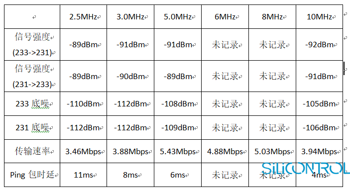 矽控物联