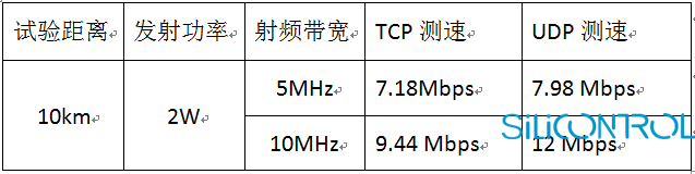 矽控物联