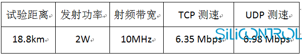 矽控物联