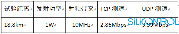 矽控物联