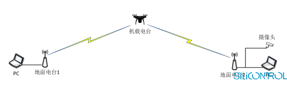 矽控物联