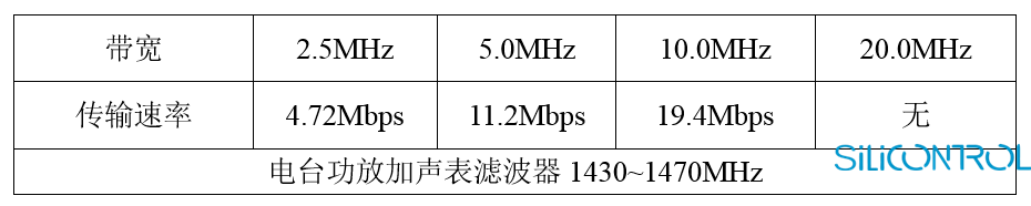 矽控物联