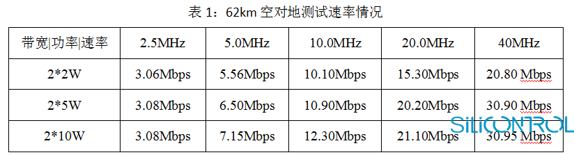 矽控物联