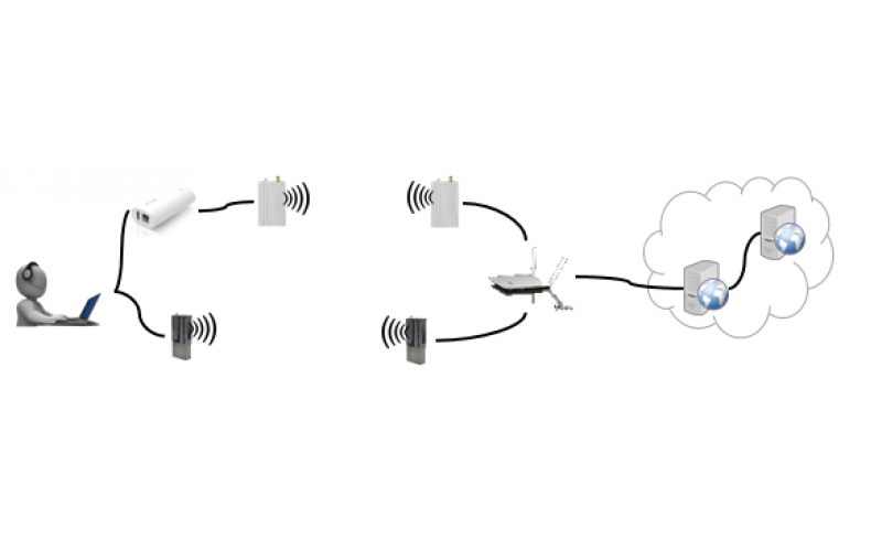 灵活的无线Mesh自组网——基于IP透传的Internet连接